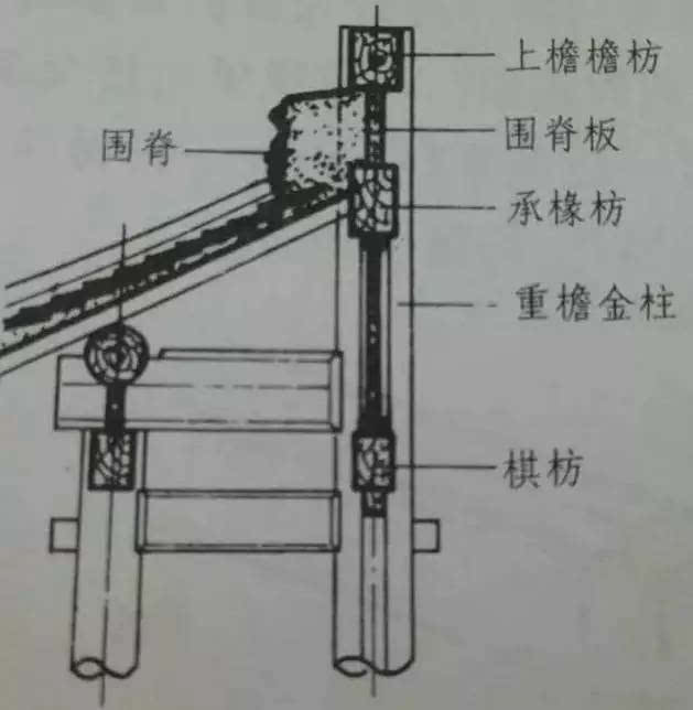 配页机与檀木上钉椽子是什么意思