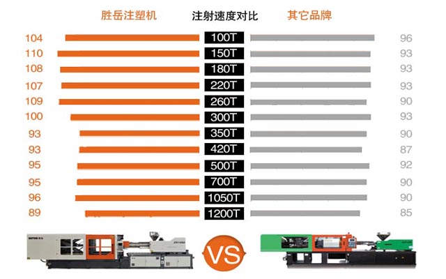 注塑机与五十铃xpower区别