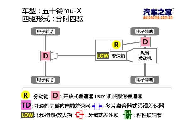 信号发生器与五十铃xpower区别