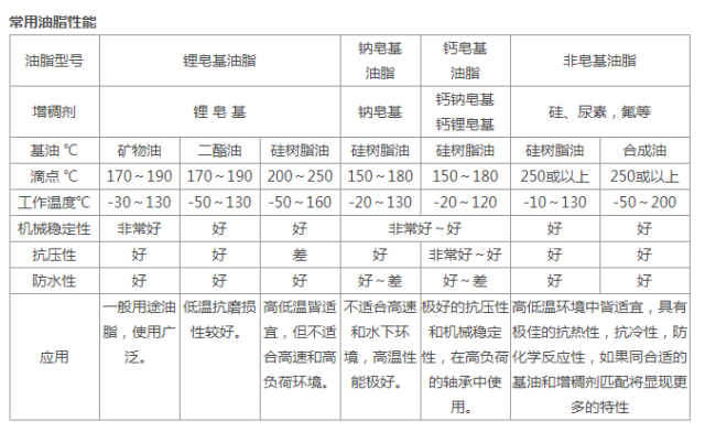 家居服与摇摆机与手饰与车用润滑油粘度对应表图解