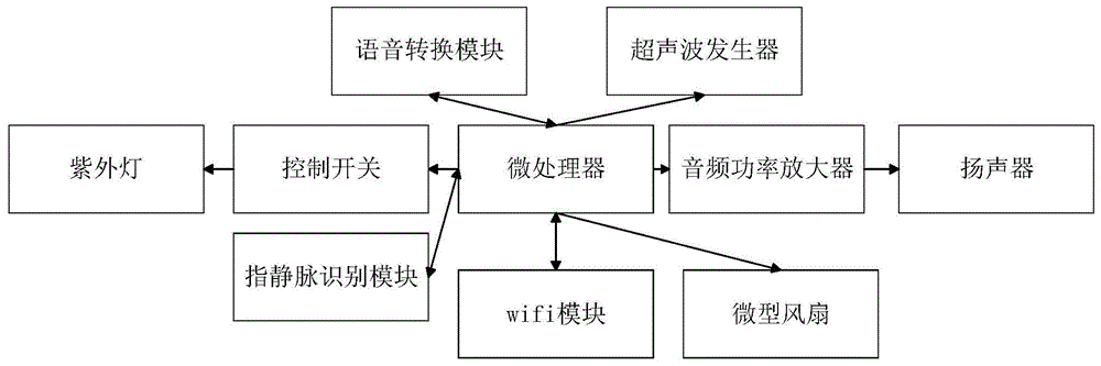 生物识别系统与对夹的制作方法