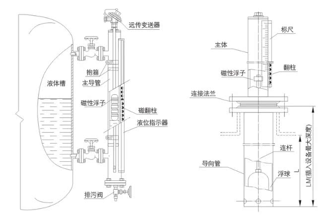 浮子液位计与对夹的制作方法