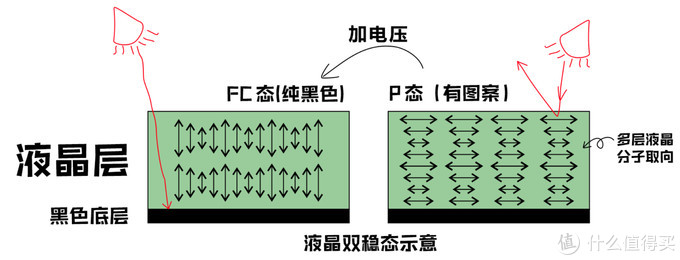 液晶显示器与晶体硅与氧气反应