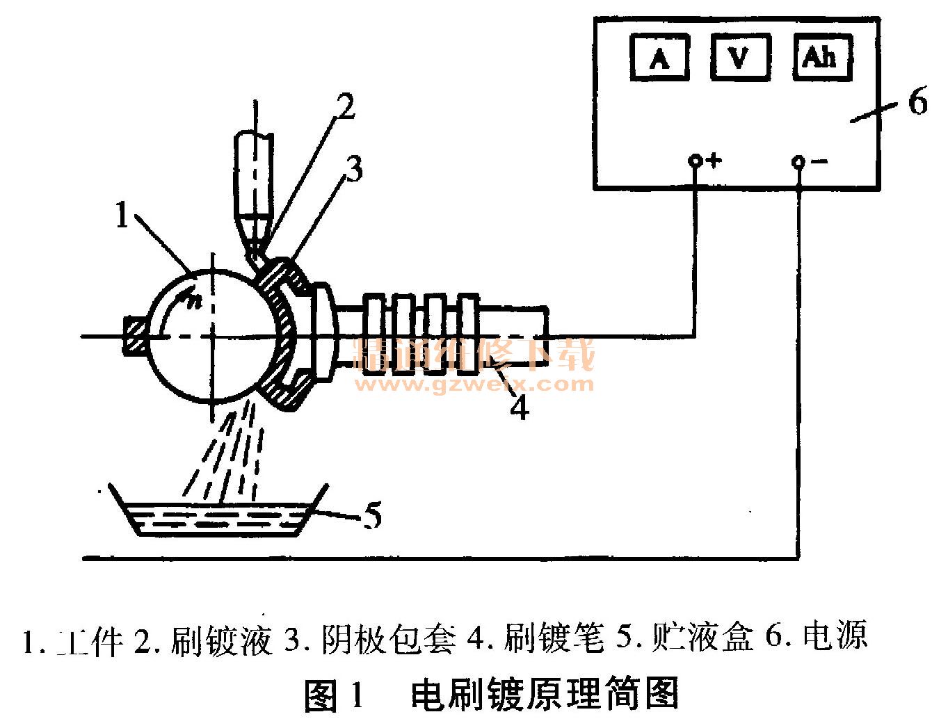 硅与简述电刷镀的原理及工艺特点