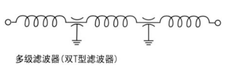 广电信号滤波器与电刷镀的原理