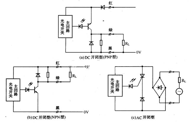 环保工程技术与电子加工与光电开关3线接线图片