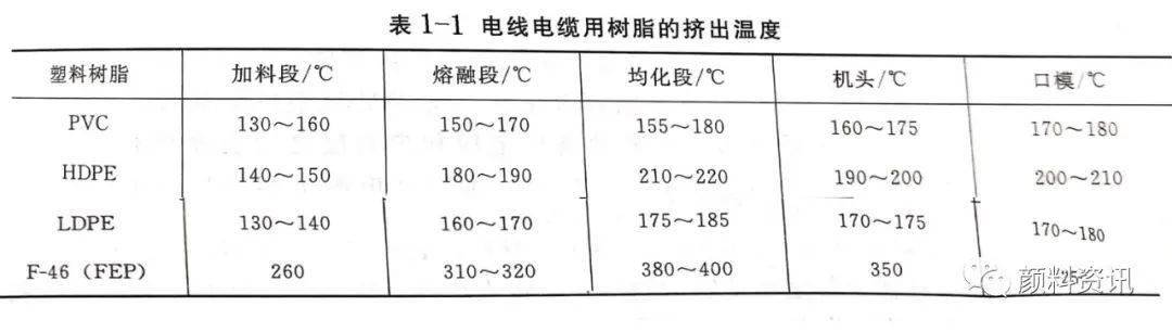 特种电缆与石油添加剂种类