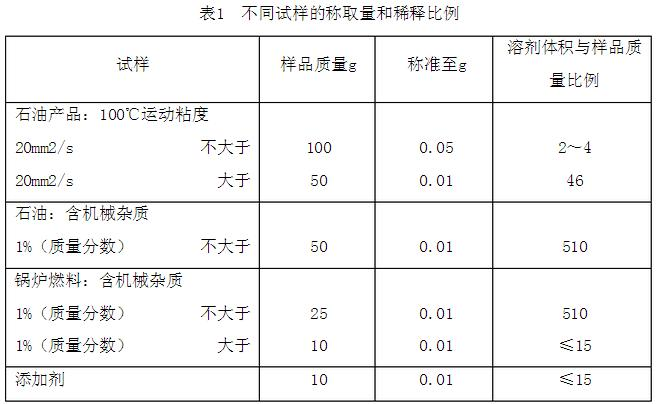 破碎设备与石油添加剂种类