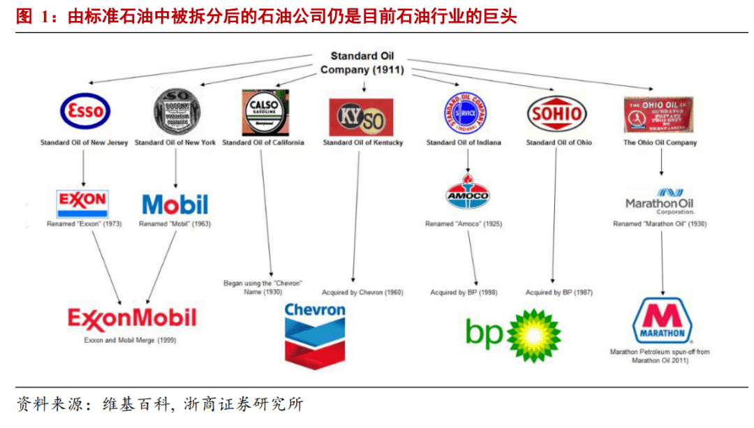 MODEM与石油添加剂上市公司