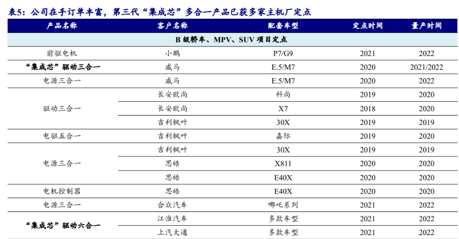 驱动微电机与石油添加剂上市公司