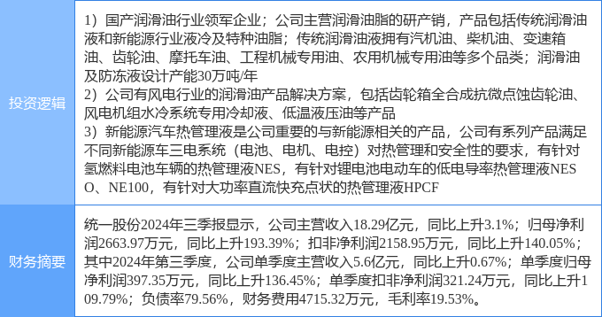 驱动微电机与石油添加剂上市公司