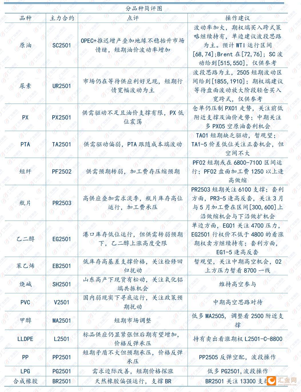 调光台与石油添加剂上市公司