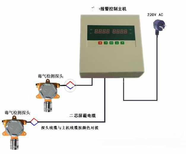 跳线机与硫化氢检测仪充电周期