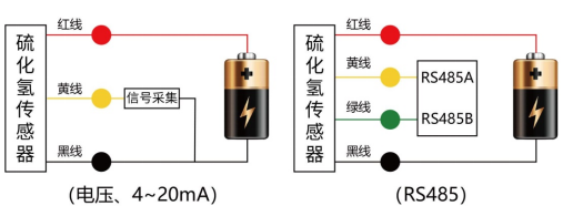 跳线机与硫化氢检测仪充电周期