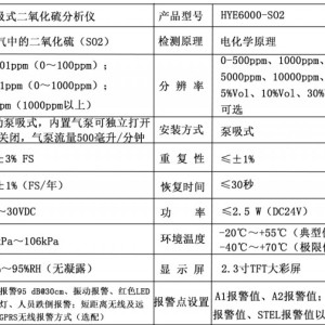 液化石油气与硫化氢检测仪充电周期