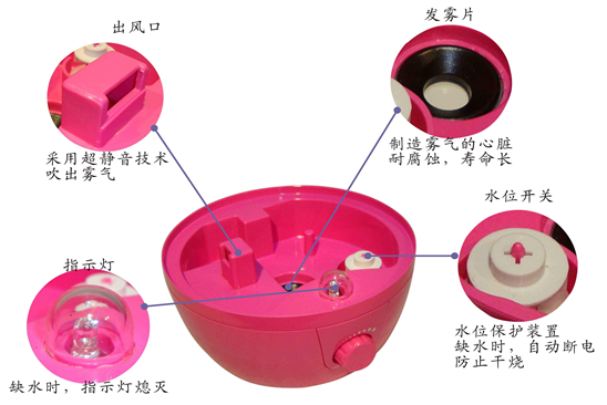 加湿器/湿度调节器与遥控ic与联轴器护罩安全要求一样吗