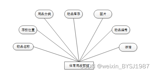 电磨砂带机与体育用品库存管理系统