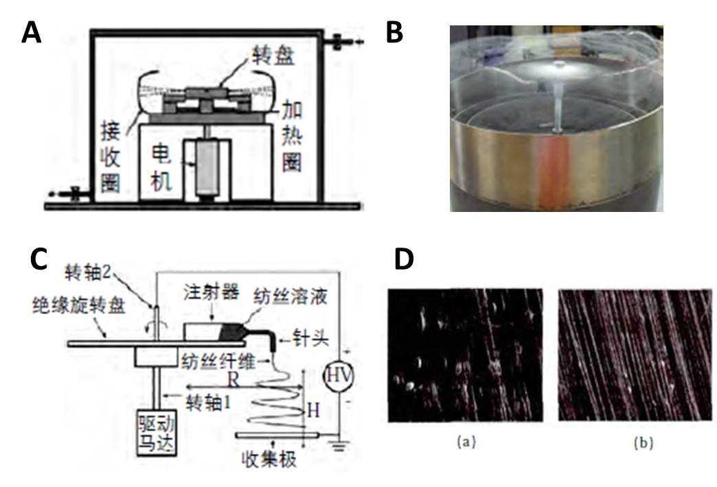 涤棉线绢与离心机传感器故障