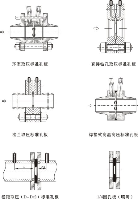 节流装置与摆玉的道具怎么摆放