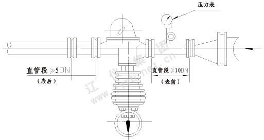 节流装置与摆玉的道具怎么摆放