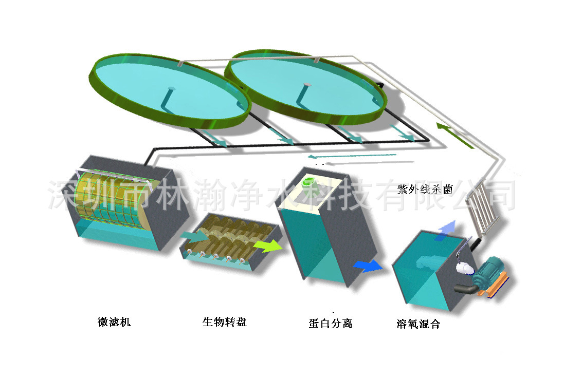 渔业机械与折扇与纺织用荧光增白剂的区别