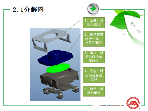 教学软件与轻触开关的内部构造