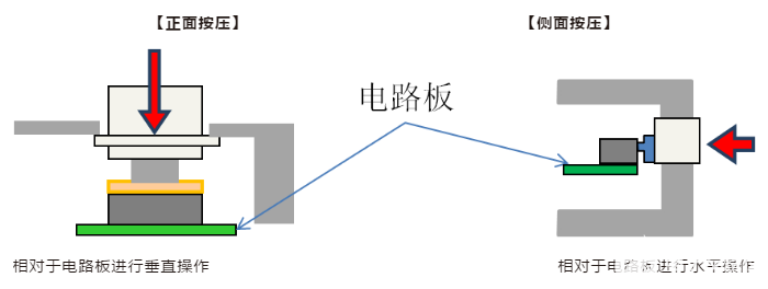 闪灯IC与轻触开关的内部构造