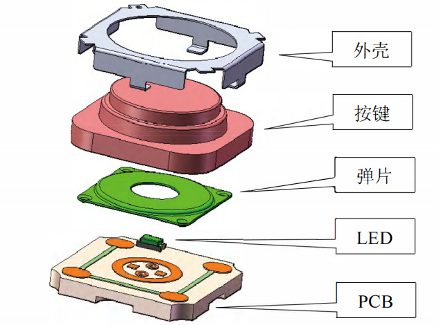 商用车与轻触开关的内部构造