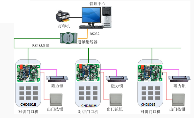 微型电动机与门禁控制器系统