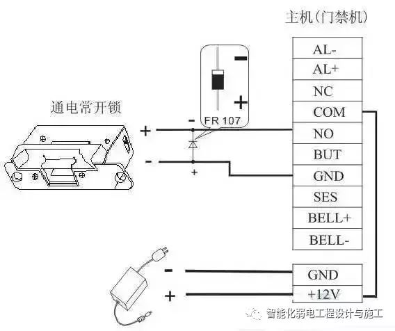  止滑布与门禁控制器的原理