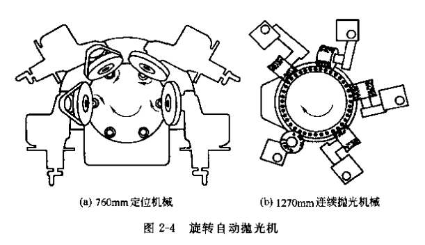 定时器与机械抛光优缺点