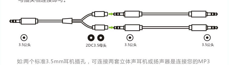 分度盘、分度头与耳机线是音频线吗