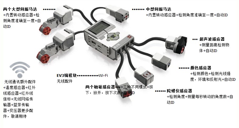 电动玩具与接插件结构图示