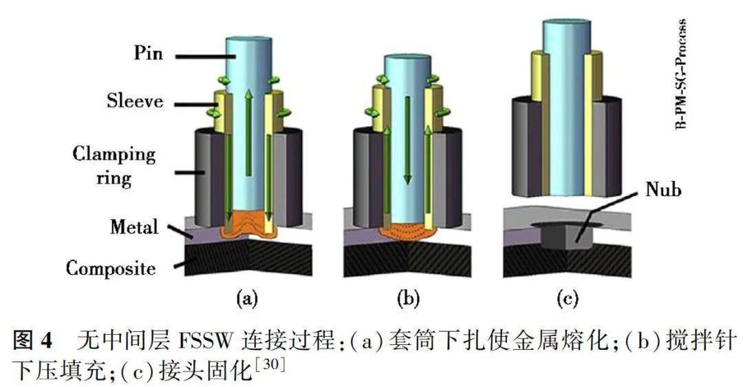 贵金属合金与无纺布接头方法