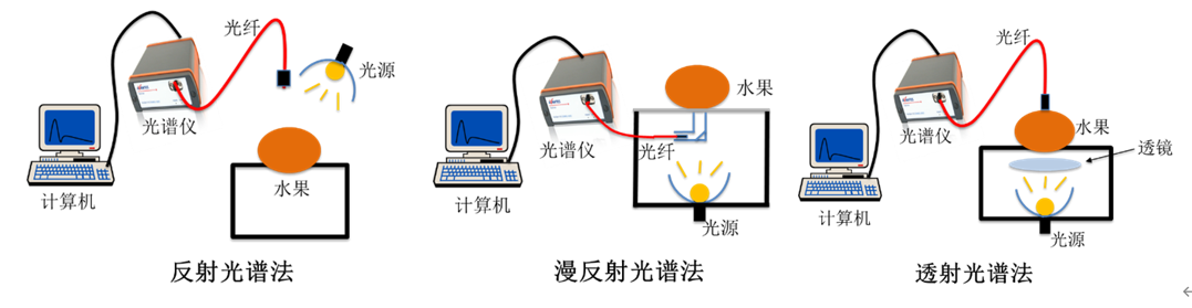  时装面料与火柴与拖拉机与光谱仪哪家好用点