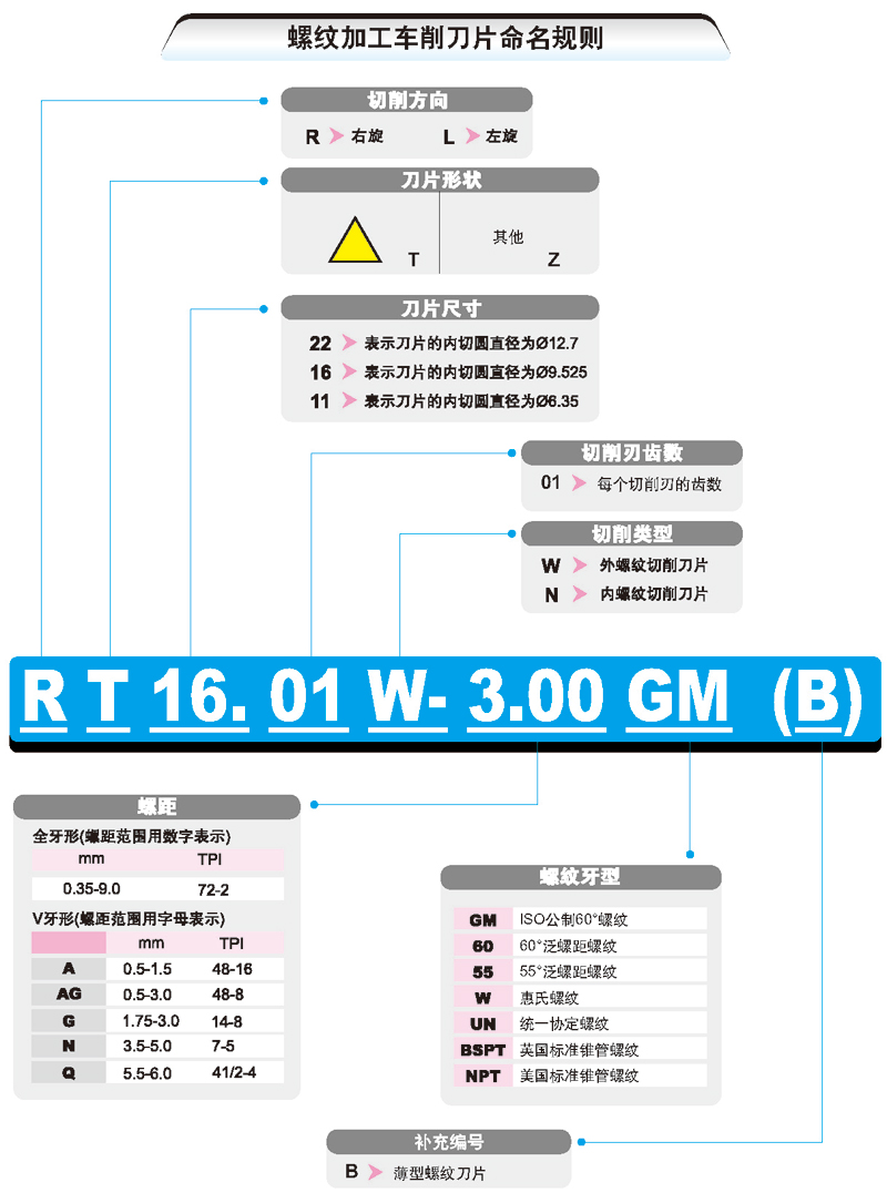 螺纹刀具与电缆接头标识牌要求