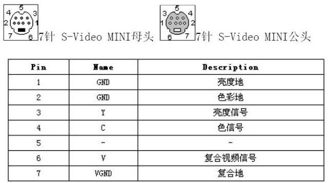 电视机IC与电缆接头标识牌要求