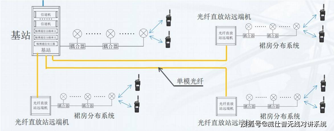 纤维用染料与家用楼宇对讲机分机如何调试