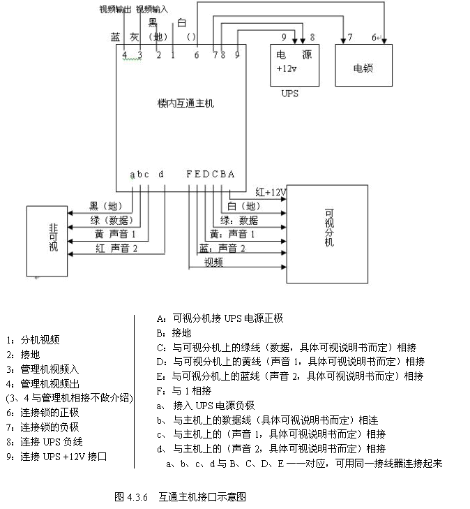 冰鞋/溜冰鞋与楼宇对讲系统分机接线图