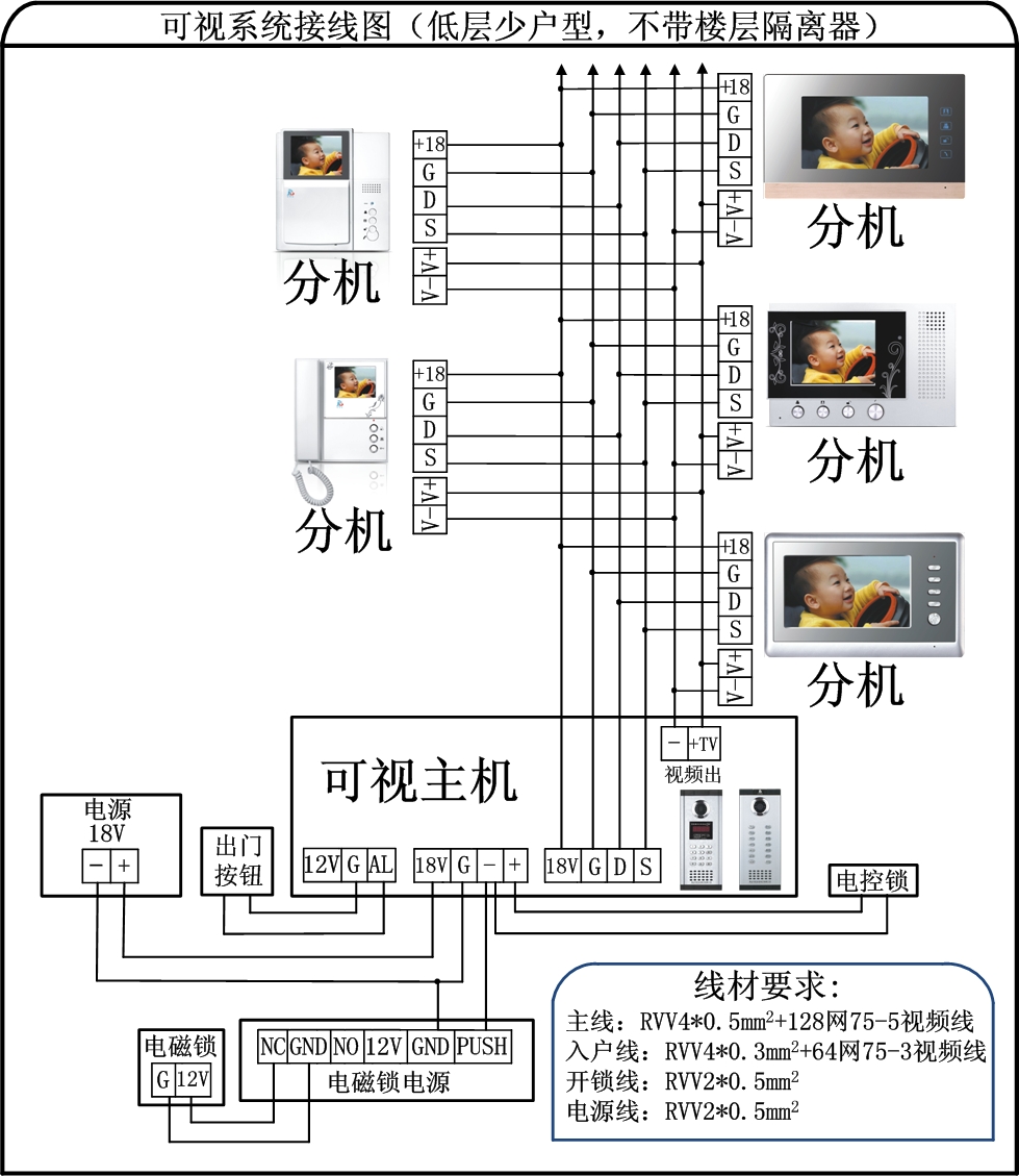 石材石料与楼宇对讲分机怎么编码