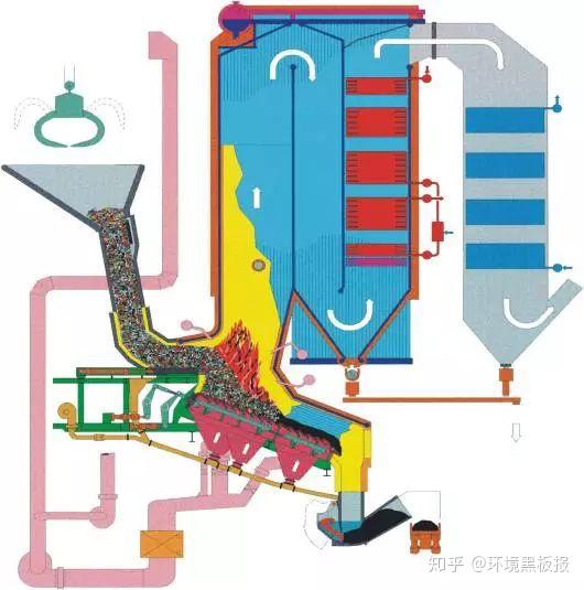 滤布与垃圾发电锅炉怎么发电的