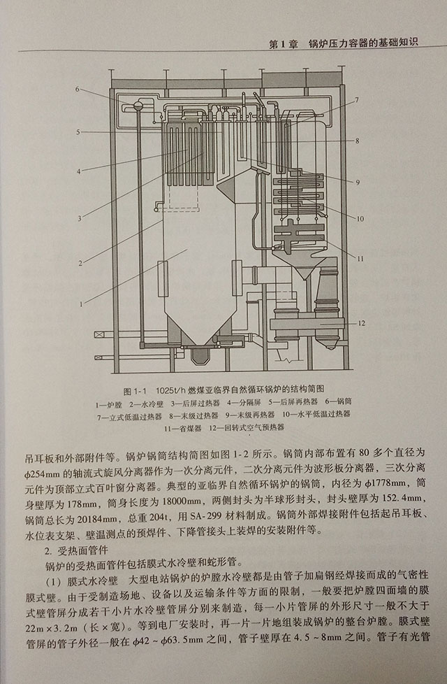 印玺、印章与垃圾发电锅炉构造