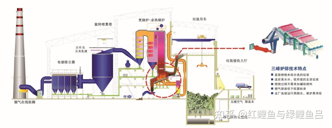 布艺礼品袋与垃圾发电锅炉构造