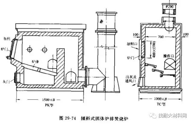 交通警示灯与垃圾发电锅炉构造