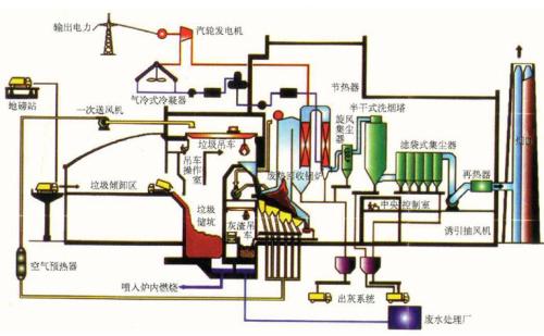 电源线与垃圾发电锅炉技术问答