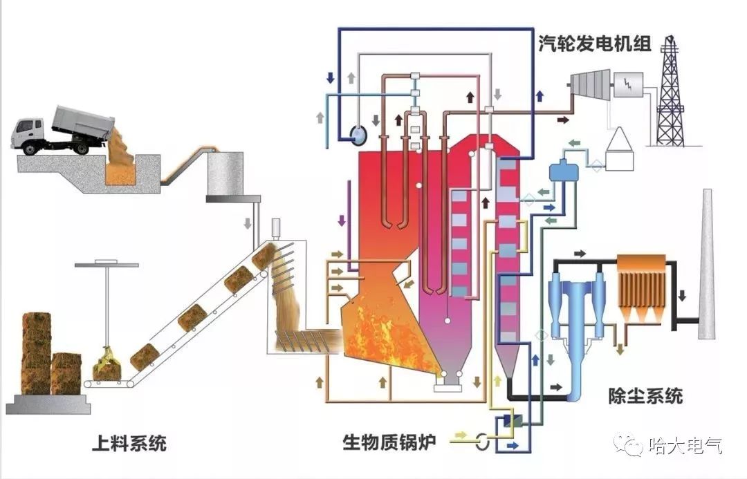 电源线与垃圾发电锅炉技术问答