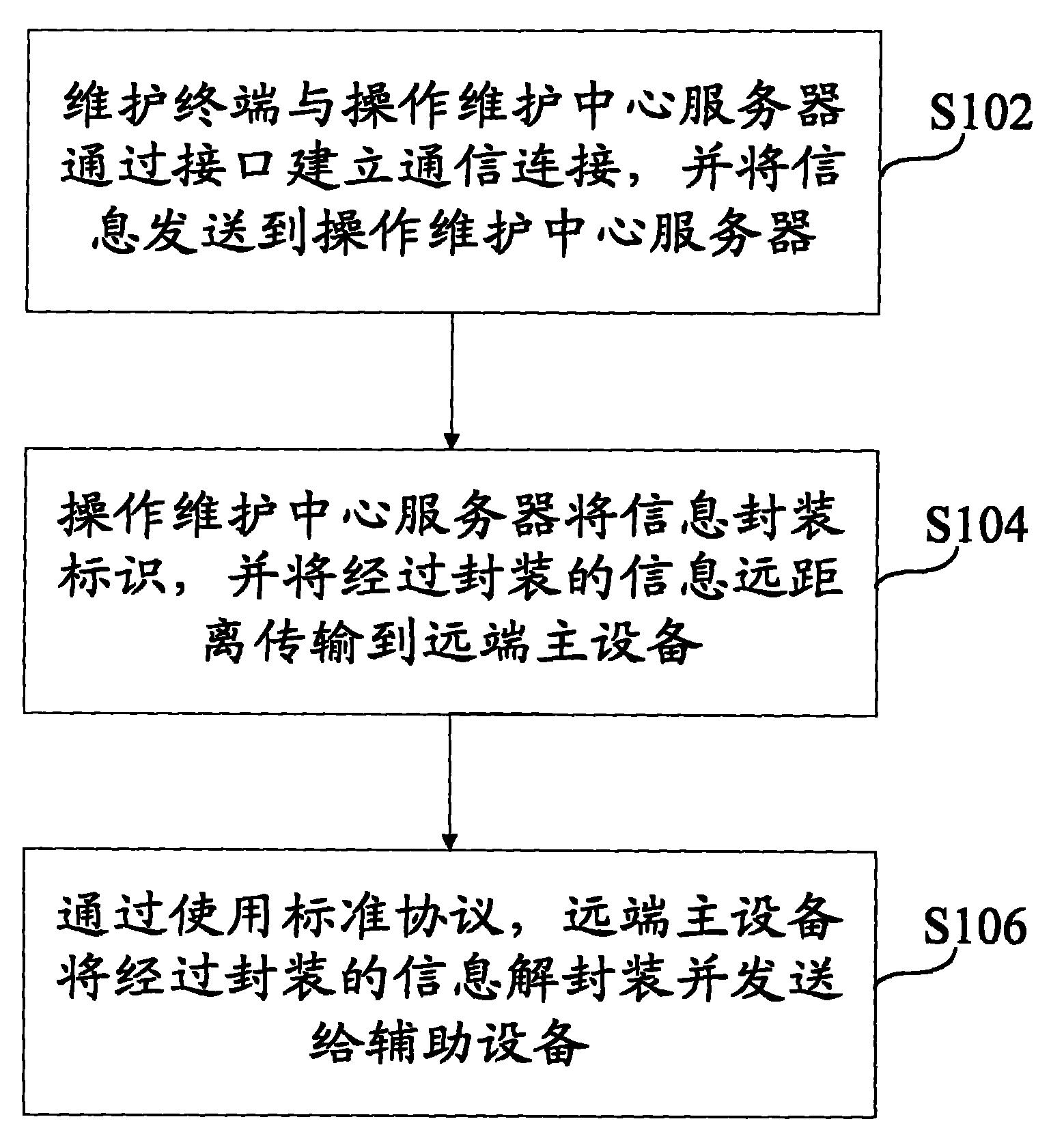 女装与传输设备保护方式