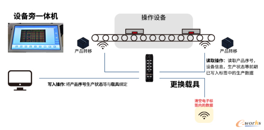 棋牌与传输设备保护方式