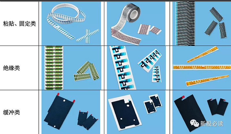 织带与绝缘弹簧使用的具体材料