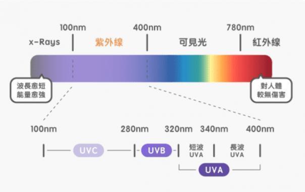 参数测量仪与紫外线对儿童皮肤伤害